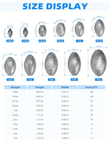 BLUEWING Egg Sinkers Fishing Weights Oval Shaped Fishing Sinkers Lead Fishing Sinker for Saltwater Fishing,1/8 oz to 7 oz - size: #3 1/2oz, 15pcs