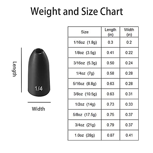 12 Pack Tungsten Bullet Fishing Weights, Insert Free Worm Sinkers, 1/8 3/16 1/4 3/8 1/2 oz - color: No Chip Black, size: 1/8 oz - 5pcs