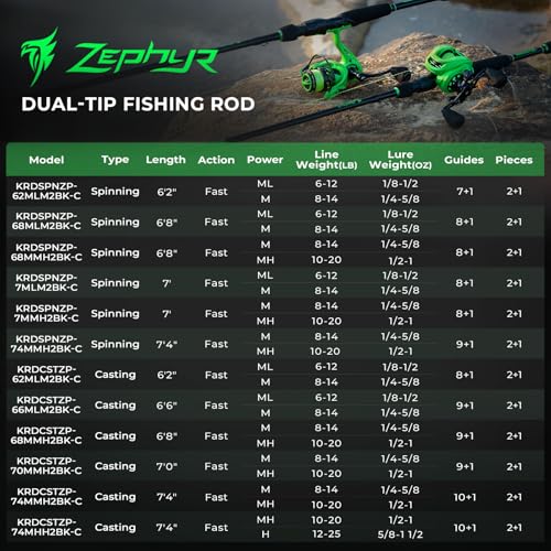KastKing Zephyr Dual Tip Fishing Rod, Lightweight KastFlex IM6 Graphite Spinning & Casting Rod with Zirconium Oxide Ring Guides, Hook Keeper, EVA Grip, PTS Power Transition System - size: 6'2"-ML/M-Fast(2 Pcs+ Extra Tip), style: Casting