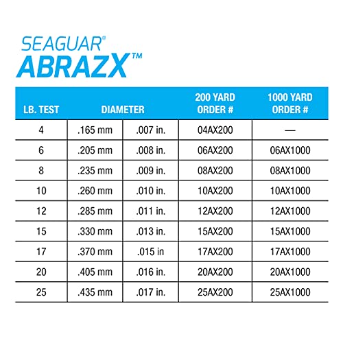 Seaguar AbrazX Freshwater Abrasion Resistant Fluorocarbon Fishing Line for Docks, Rocks, Weeds, & Logs - Multiple Sizes - style: 20lbs/1000yds