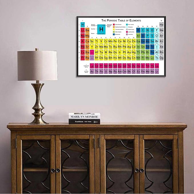 Periodic Table Of Elements Science Poster Periodic Canvas Wall Art Science Educational Chart Painting For Home Bedroom Classroom Wall Decor 24x36in Framed