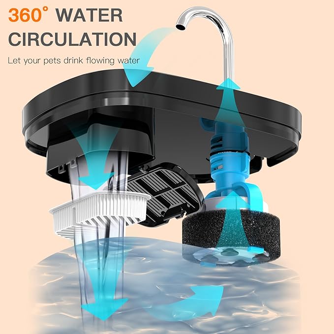 Cat Water Fountain Filters for 84oz/2.5L Petilog Pet Water Dispenser Fountain (8 Filters& 8Sponges)
