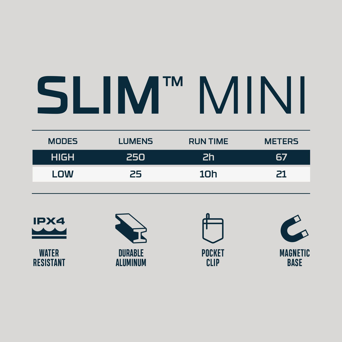 NEBO SLIM Mini Rechargeable Pocket Light – 250 lm, 2 Modes, Magnetic Base