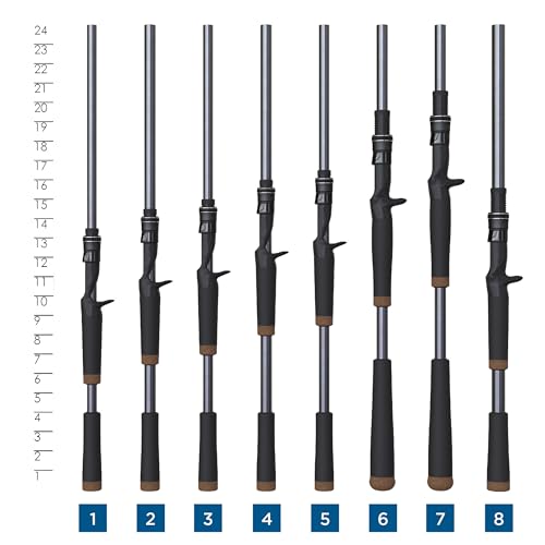 St. Croix Rods Black Bass Casting Rod, RIC, Premium Quality, Durably Sensitive, High Performing Casting Rod - style: 6'8" Medium/X-fast 2 Pc.
