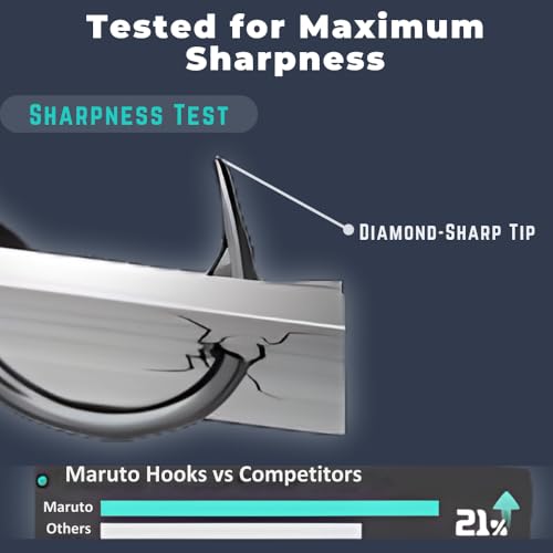 Maruto Barbed Treble Hooks for Effective Fishing | Small & Large Triple Hooks for Lures | Replacement Sharp Strong Hooks, Sizes 1, 2, 3, 4, 5, 6, 8, 10, 12. - size: 2 - 19 Hooks (Pro Pack)