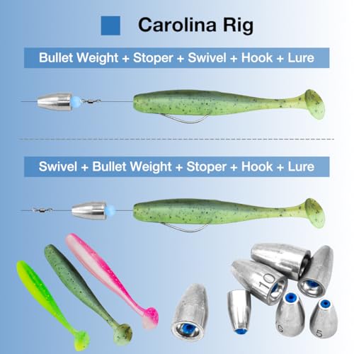 50pcs Bullet Fishing Sinkers Weights Built-in Plastic Core Texas Rig Carolina Rig Punching for Bass Fishing 1/8oz to 3/8oz - size: 1/8oz(50Pack)