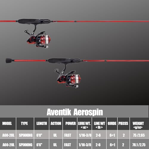 Eupheng Aerospin Ultralight Spinning Rod and Reel Combo | Fast action 6ft travel setup; Fits 2/3/4/5/6lb; High modulus graphite; 9+1 BB 20lb drag reel with ceramic guides - style: 6'0'' Rod&reel