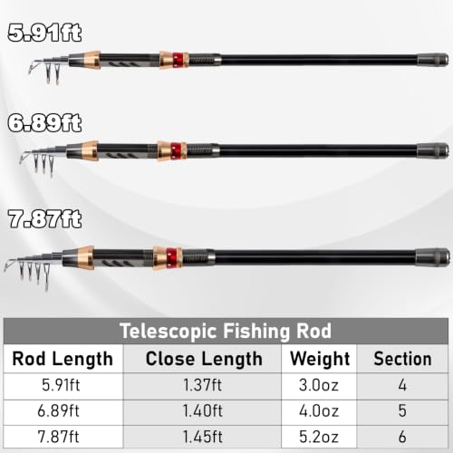 Alwonder Fishing Spinning Rod and Reel Combos, Carbon Fiber Telescopic Fishing Rod 4000 Spinning Reel Set Saltwater Freshwater with Jigs Spoon Spinner Sandeel Lures Line Gear Accessories Tackle - size: M - 2.1M/6.89FT