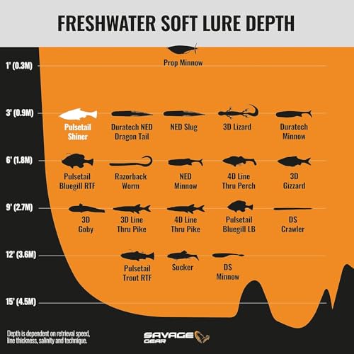 Savage Gear Pulse Tail Shiner Loose Body Fishing Soft Bait - color: Shad, size: 4 in - 3/4 oz