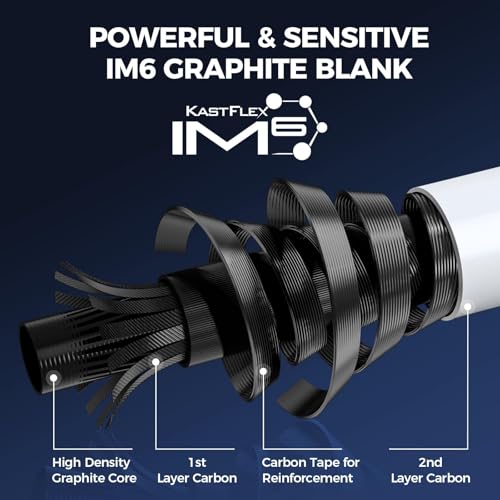 KastKing Centron Lite Twin Tip Rods, IM6 Graphite Blanks, Twin Tip Rods, Stainless Steel Guides with Ceramic Rings, Split or Full Rear EVA Handle Design, Drop Shot Hook Keeper - size: 6'6"- M- MF (2 Pcs+ Extra Tip), style: Spinning