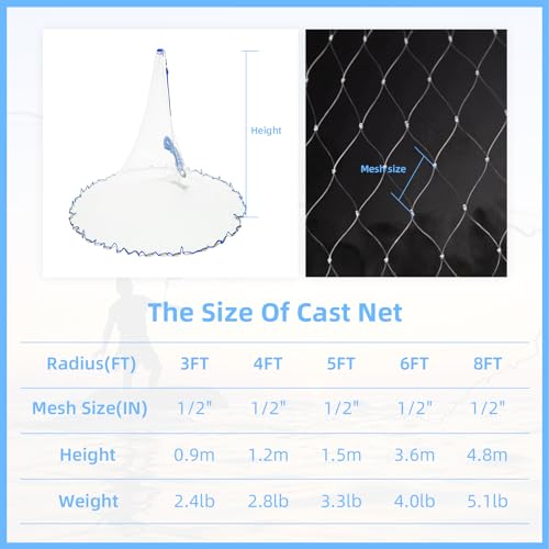 Cast Net for Bait Trap Fish,1/2 Inch Mesh Size | Throw Nets,Zinc Sinker Weights,Freshwater & Salt Water,3/4/5/6/8/9/10 Ft - size: 8ft Radius