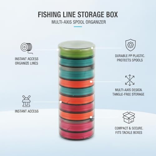 Fishing Line Storage Box, Multi-Axis Spool Organizer for Tackle Management, PP Plastic Container (1 PC) - size: 2.44 x 2.44 x 5.91 in