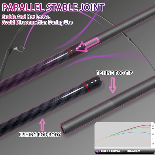24-Ton Carbon & Fiberglass Spinning/Casting Rod, Lightweight 2-Piece Sensitive Fishing Rod with Ceramic Guides & Split-Grip Handle for Bass, Trout, Pike - color: A-Purple- Casting- 6'0"