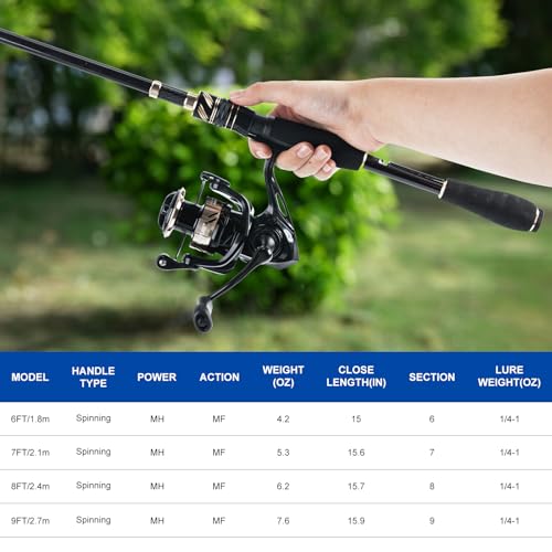 GOTURE Telescopic Fishing Rod and Reel Combos, Carbon Fiber Travel Fishing Pole, 9+1 BB Spinning Reel, Saltwater Freshwater Fishing Gear Kit with Braided Line, Lures, Carrier Bag for Bass Trout - color: 1 Rod & 1 Reel Spinning Fishing Combo - Oxford Soft