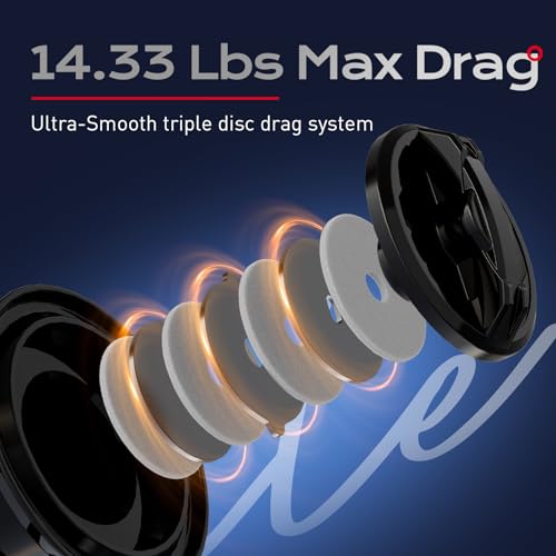 Handing LITE II Spinning Reels Freshwater Spinning Fishing Reels 14.33 Lbs Max Drag Ultra Smooth 5.2:1 Gear Ratio Aluminum Spool 3+1 BB Handle Interchangeable - size: Size 1000