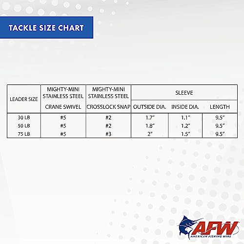 AFW Titanium Surfstrand, Bare 1x7 Fishing Leaders - style: 18 In, 75 Lb / .026 in