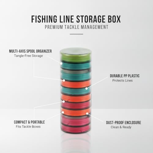 Fishing Line Storage Box, Multi-Axis Spool Organizer for Tackle Management, PP Plastic Container (1 PC) - size: 2.44 x 2.44 x 5.91 in