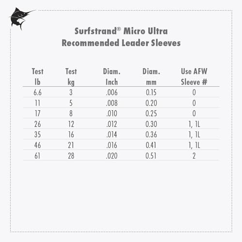 American Fishing Wire Surfstrand Micro Ultra Bare 1x19 Stainless Steel Leader Wire - Fishing Leader Line for Saltwater, 6.6lb Test - 61lb Test, Camo Color, 5m Length - style: 46 Lb / 5 M