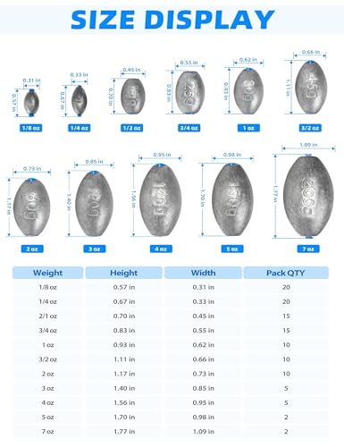 BLUEWING Egg Sinkers Fishing Weights Oval Shaped Fishing Sinkers Lead Fishing Sinker for Saltwater Fishing，1/8 oz to 7 oz - size: #1 1/8oz, 20pcs