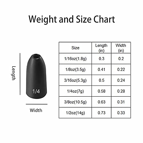 12 Pack Tungsten Bullet Fishing Weights, Insert Free Worm Sinkers, 1/8 3/16 1/4 3/8 1/2 oz - color: No Chip Black, size: 1/2 oz - 12pcs