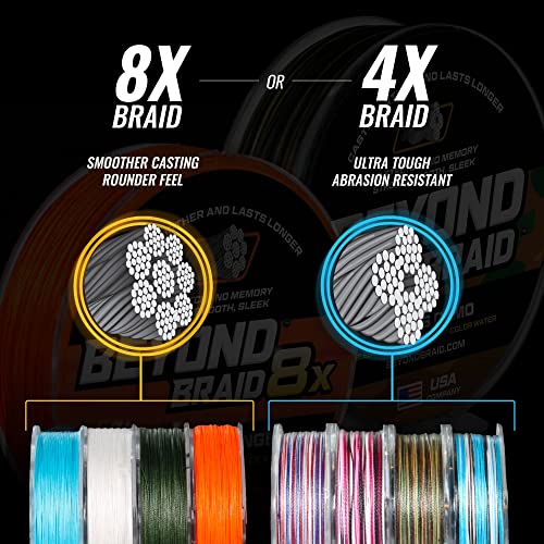 Beyond Braid Braided Fishing Line -Super Strong - Abrasion Resistant - No Stretch -Blue Camo, Moss Camo, White, Green, Pink, Blue, 4 Strand 8 Strand - color: Green 8X - No Fade, size: 15LB (300 Yards)