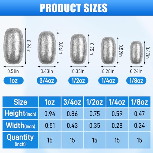 Egg Sinkers Fishing Weights, Oval Shaped Lead Fishing Sinkers Weights Slip Sliding Sinkers Drop Bass Casting Worm Weights for Saltwater Freshwater Catfish Bass Fishing - size: 3/4oz-15Pack
