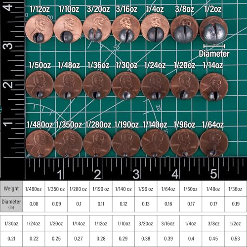 Dr.Fish 100 Pack Round Split Shot Weights Fishing Sinker Clip on Line Weight Tackle Fly Fishing Freshwater Saltwater - size: 1/48oz-100 Pack
