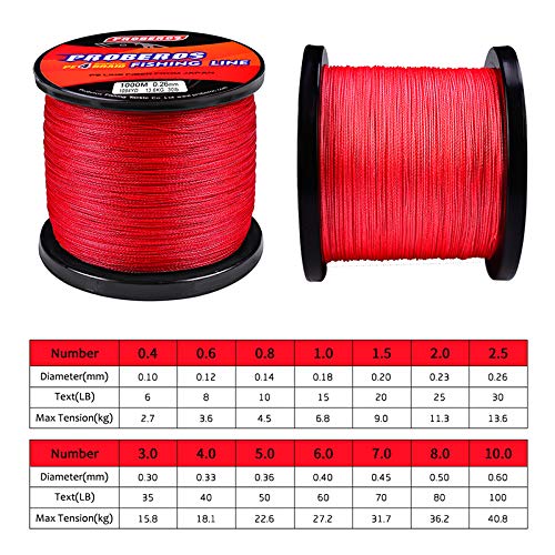 Braided Fishing Line 4 Strands Stronger Multifilament PE Braid Wire for Saltwater 6LB-100LB 110yards 328yards 547yards Super Strong Superline - color: Red, size: 547Yds/30LB