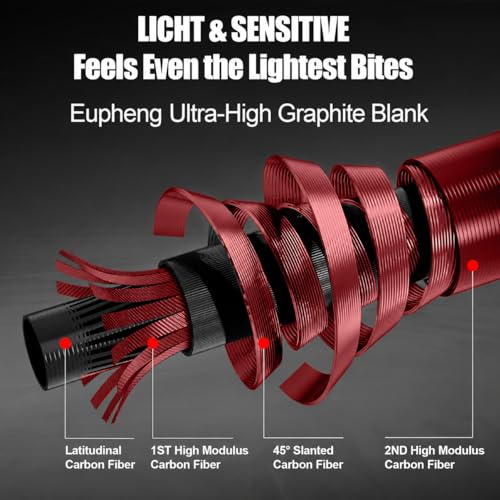 Eupheng Aerospin Ultralight Spinning Rod and Reel Combo | Fast action 6ft travel setup; Fits 2/3/4/5/6lb; High modulus graphite; 9+1 BB 20lb drag reel with ceramic guides - style: 6'0'' Rod&reel