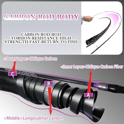 24-Ton Carbon & Fiberglass Spinning/Casting Rod, Lightweight 2-Piece Sensitive Fishing Rod with Ceramic Guides & Split-Grip Handle for Bass, Trout, Pike - color: A-Purple- Spinning- 6'0"