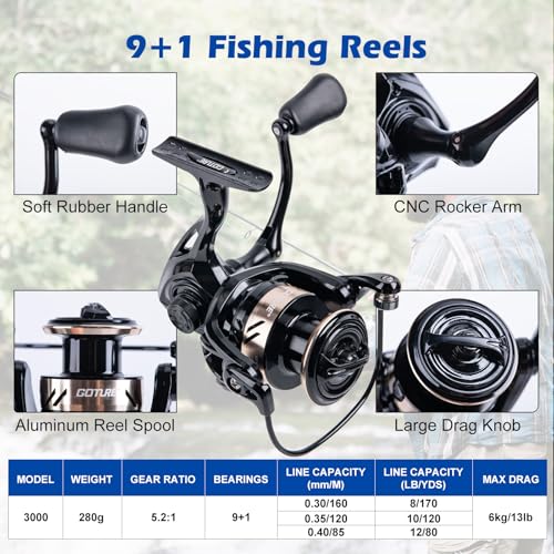 GOTURE Telescopic Fishing Rod and Reel Combos, Carbon Fiber Travel Fishing Pole, 9+1 BB Spinning Reel, Saltwater Freshwater Fishing Gear Kit with Braided Line, Lures, Carrier Bag for Bass Trout - color: 1 Rod & 1 Reel Spinning Fishing Combo - PC Fishing T