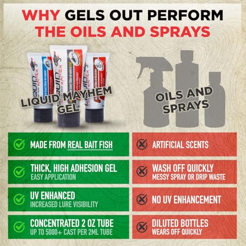 Liquid Mayhem Anchovy Fish Attractant Gel 60 ml / 2 oz · 60 Uses 1-Pack – Real Anchovy Bait & Aminos | UV-Enhanced Long-Lasting Gel – All Lure Types