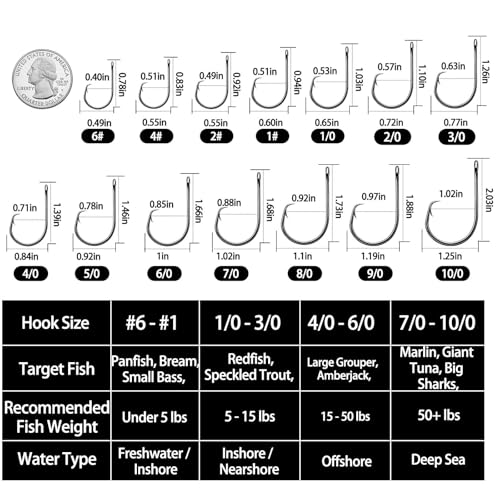 FishTrip 50/100Pcs Inline Circle Hooks for Freshwater Saltwater #4-10/0 | 3X Strong, High Carbon Steel, Rust-Proof, Ultra Sharp Barbed, Fishing Octopus Hooks for Bass, Salmon, Pike, Catfish - size: 2#_50pcs