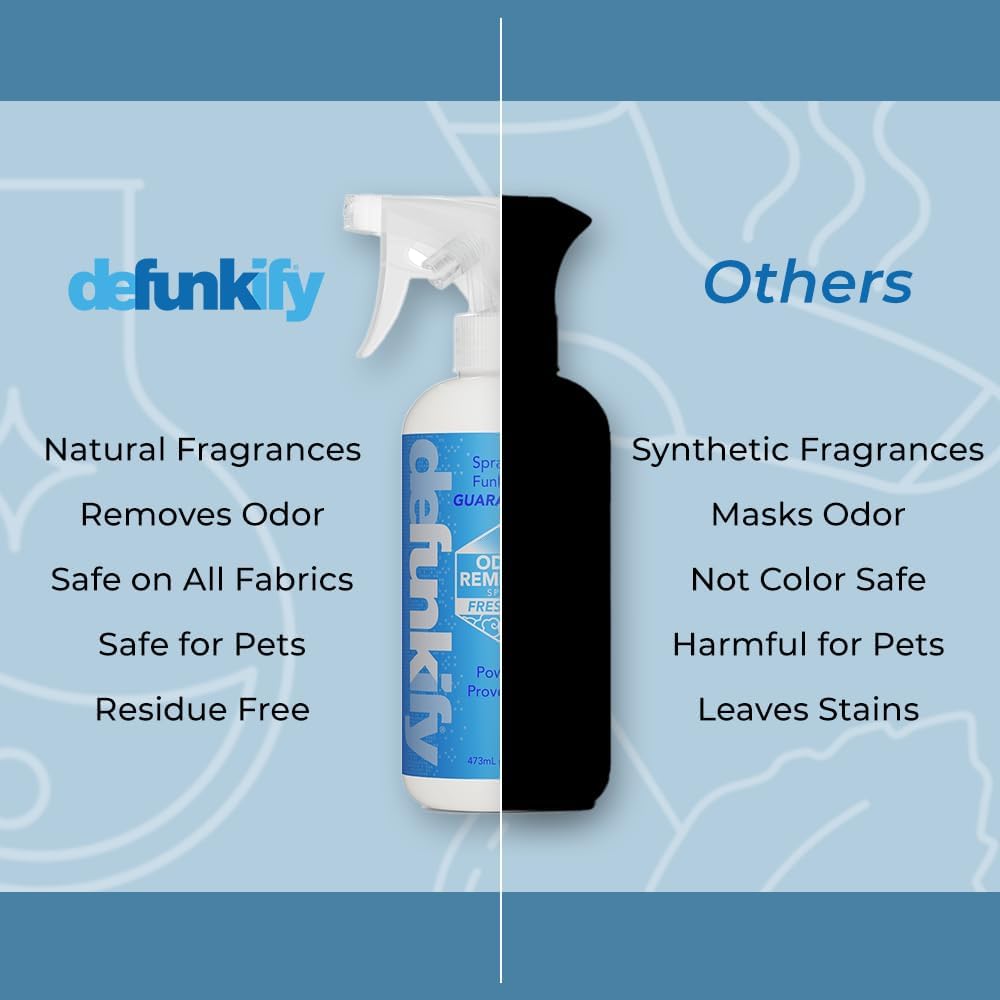 Odor Remover Spray, 16oz (2-Pack). 'Fresh Air' Essential Oil Odor Eliminator for Strong Odors on Fabric, Shoes, Activewear. 'ProvenSafe' Deodorizer for Pets, Kids & Sensitive Gear w/Ionic Silver