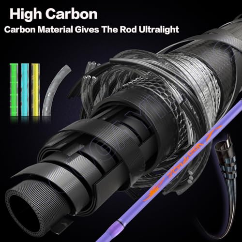Sougayilang VoidFlare Performance Spinning & Casting Fishing Rod, Lightweight IM6 Graphite with Hook Keeper, EVA Grip - size: Cast-7'0''-Medium Heavy
