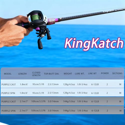 24-Ton Carbon & Fiberglass Spinning/Casting Rod, Lightweight 2-Piece Sensitive Fishing Rod with Ceramic Guides & Split-Grip Handle for Bass, Trout, Pike - color: A-Purple- Casting- 7'0"