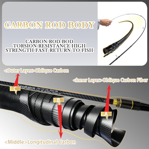 24-Ton Carbon & Fiberglass Spinning/Casting Rod, Lightweight 2-Piece Sensitive Fishing Rod with Ceramic Guides & Split-Grip Handle for Bass, Trout, Pike - color: A-Golden- Spinning- 6'0"