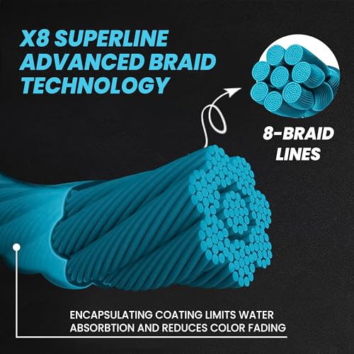UMT Super Braid 150 Yards PE 8 Strand Fishing Line - High Strength, Available in 10lb 20Ib & 30Ib Moss Green and Sea Blue Options Pro Grade Zero Stretch Super Strong - Uncle Mo's Tackle - color: Sea Blue, size: 20LB, 150 Yards