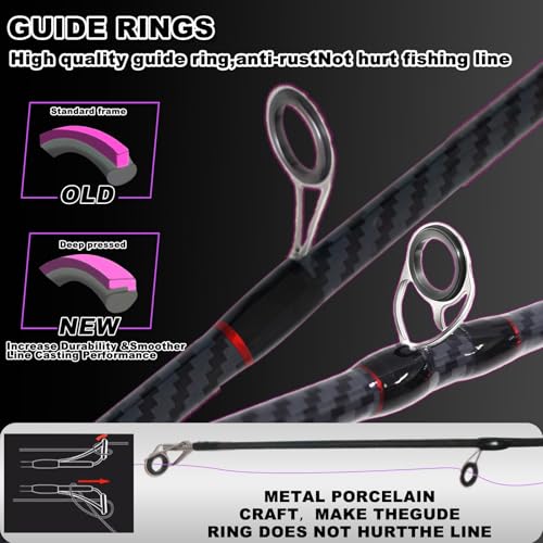 24-Ton Carbon & Fiberglass Spinning/Casting Rod, Lightweight 2-Piece Sensitive Fishing Rod with Ceramic Guides & Split-Grip Handle for Bass, Trout, Pike - color: A-Purple- Casting- 7'0"