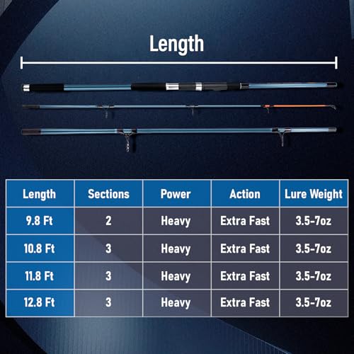 Dr.Fish Spinning Fishing Rod for Surf Fishing, Hard Power, Extra Fast, 3 Section Carbon Fiber Stainless Steel Guide EVA Grip Surf Casting Saltwater Fishing Pole Beach Trolling - size: 11.8FT-3 Sections