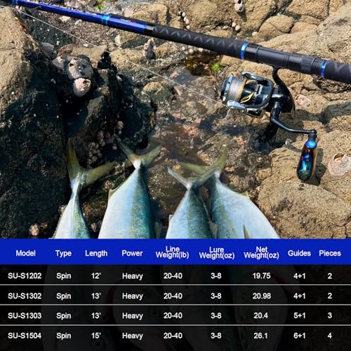 Fiblink Surf Spinning Fishing Rod Carbon Fiber Travel Fishing Rod(9-Feet &11-Feet & 12-Feet & 13-Feet & 15-Feet) - style: 3 Pc - 13' -Spin