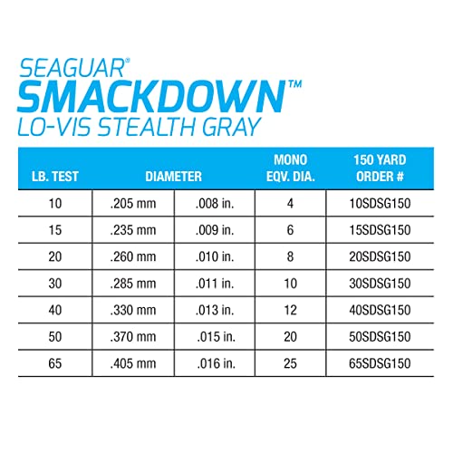 Seaguar Smackdown Low Visibility Braided Fishing Line, Stealth Gray, Multiple Sizes - size: 10lbs/300yds