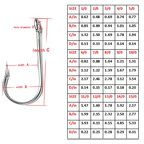 Saltwater Tuna Hooks– Stainless Steel Forged Ringed Extra Strong Big Game Fishing Hook for Giant Shark Salmon, Size 2/0-13/0 - size: 5/0#-5pcs