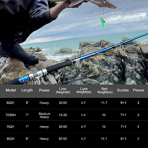 Fiblink 2-Piece Saltwater Spinning Fishing Rod Offshore Graphite Portable Fishing Rod (7 Feet) - style: 8' Heavy