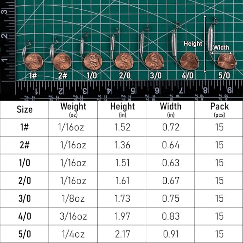 Dr.Fish 15 Pack Weighted EWG Hooks Weighted Worm Swimbait Hooks Bass Fishing Inline Extra Wide Gap Texas Rig Carolina Rig - size: 1/16oz-#1/0 Hook