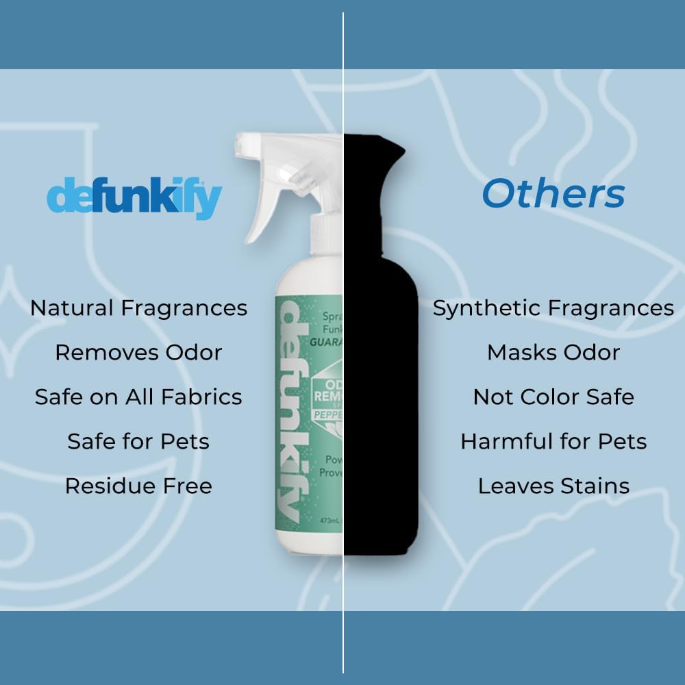 Odor Remover Spray, 16oz (2-Pack). 'Peppermint' Essential Oil Odor Eliminator for Strong Odors on Fabric, Shoes, Activewear. 'ProvenSafe' Deodorizer for Pets, Kids & Sensitive Gear w/Ionic Silver