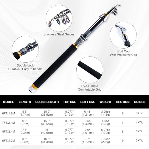 Goture Fishing Rod and Reel Combos,1.8M-2.7M Telescopic Fishing Pole Spinning Reel Line Lures Set with Carrier Bag,Telescopic Rod Kit for Starter Travel Saltwater Freshwater Gear Gift - color: E1:Fishing Full Kit with Tackle Bag, size: 9 ft/2.7 m