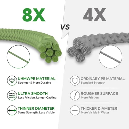 Ultra-Thin 20LB 8-Strand Braided Fishing Line 0.18mm with Knots Guide Card, Stronger than 4-Strand PE Line, Smooth as Silk & Longer Casting, Ideal for Bass Trout Fishing in Freshwater/Saltwater - color: Gray, size: 20LB 110YDS