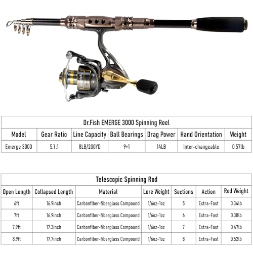 Dr.Fish Fishing Rod and Reel Combos 125-Pieces Telescopic Spinning Pole Reel Gear Equipment Set with Tackle Bag for Adult Collapsible Travel Complete Fishing Set Men Starter Freshwater Saltwater - color: 7.9ft Rod, 3000 Reel, Camo Bag+Full Kit