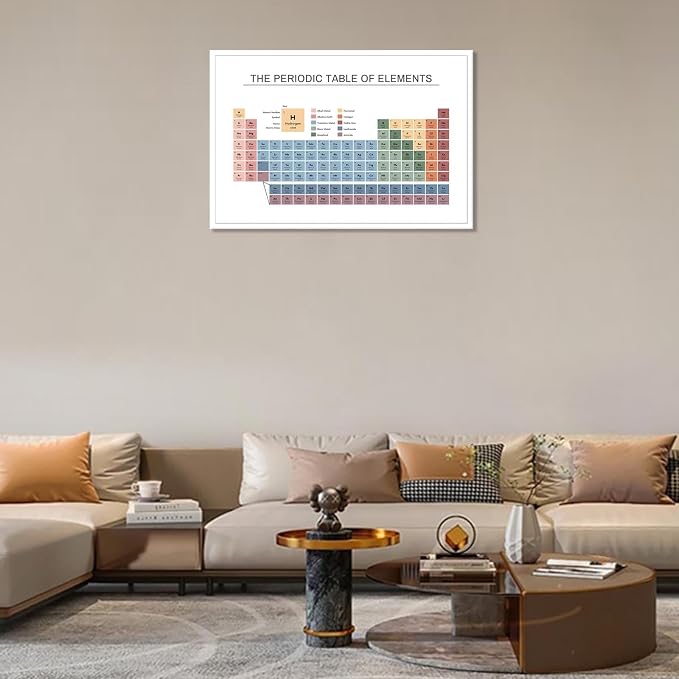 Periodic Table Poster Educational Teaching Elements Canvas Wall Art Science Chemistry Chart Prints Painting For Home Bedroom Classroom Wall Decor 12x16in Unframed